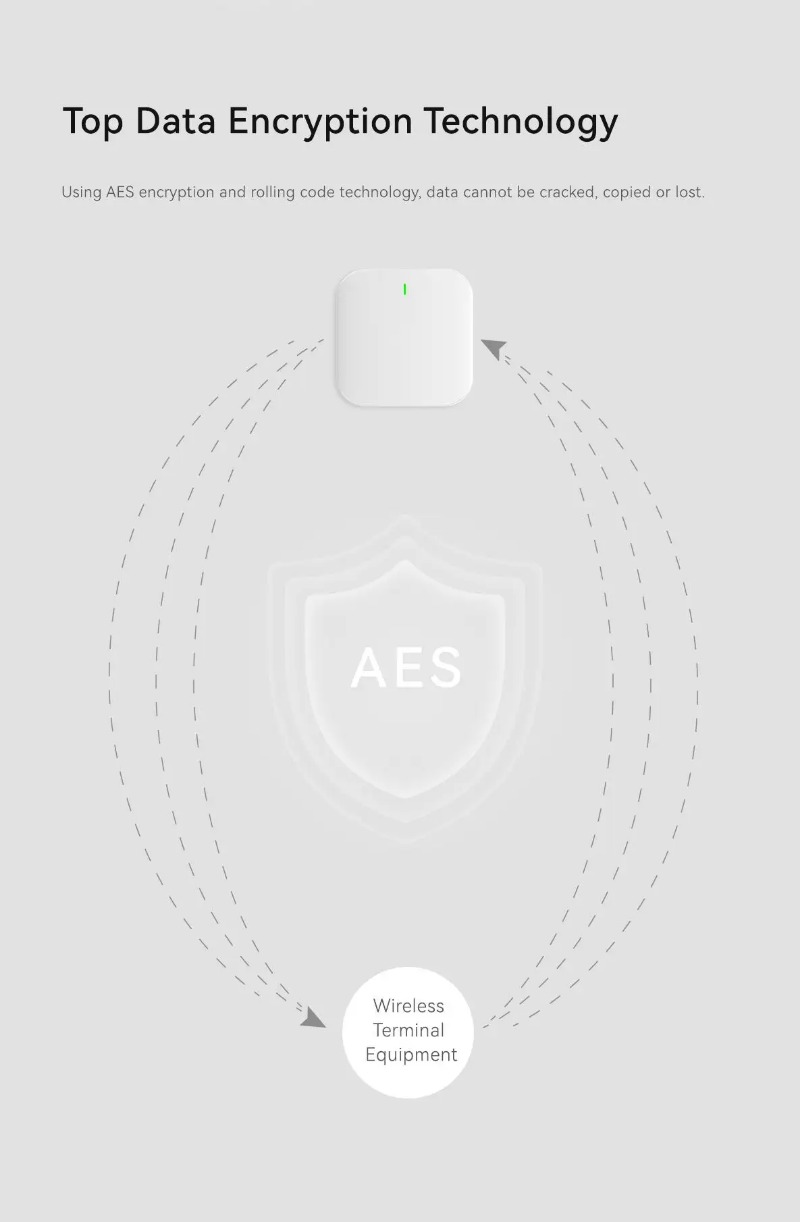 Home Zone Security App - Sistema di allarme antintrusione Smart Home