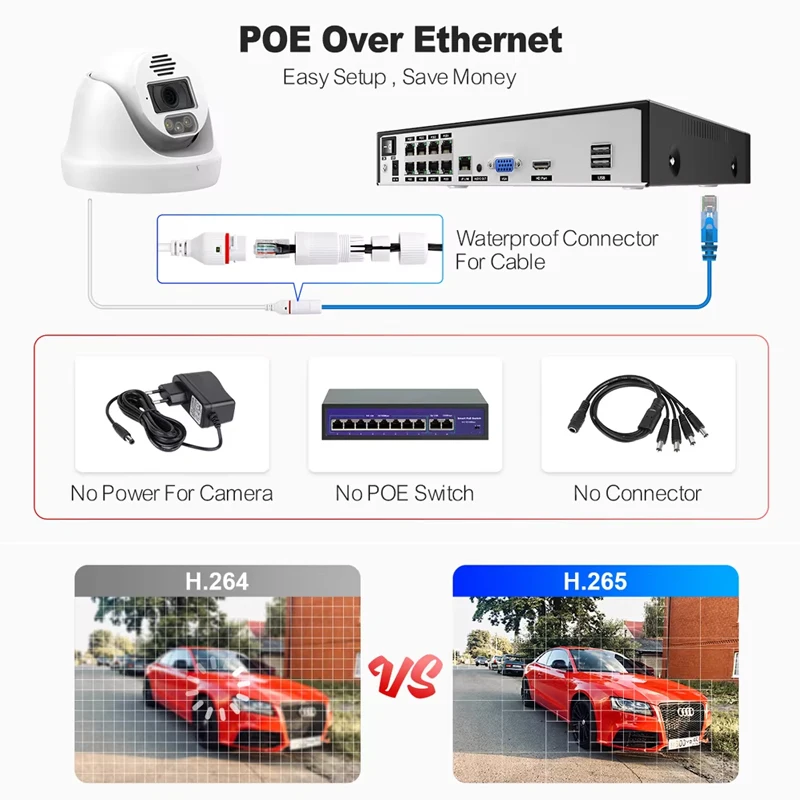 Home Security Options - Sistema di Telecamere di Sicurezza CCTV