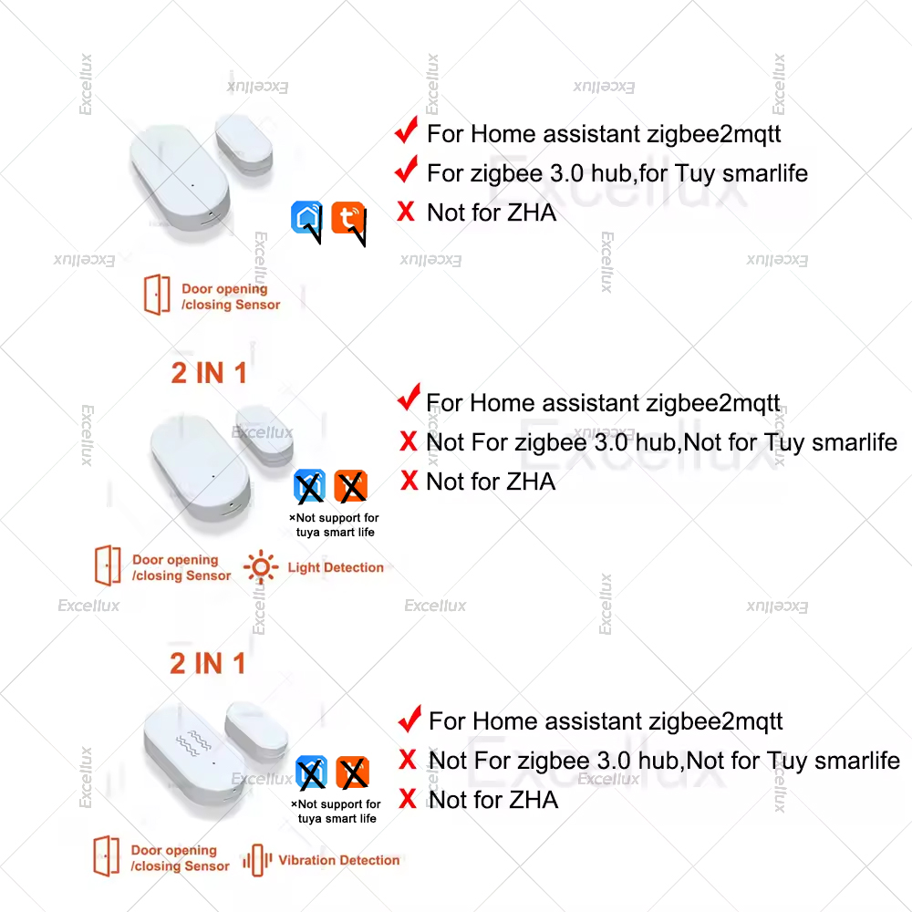 Zigbee 3.0 Sensore per porte e - Home Security Business recensione e prezzo