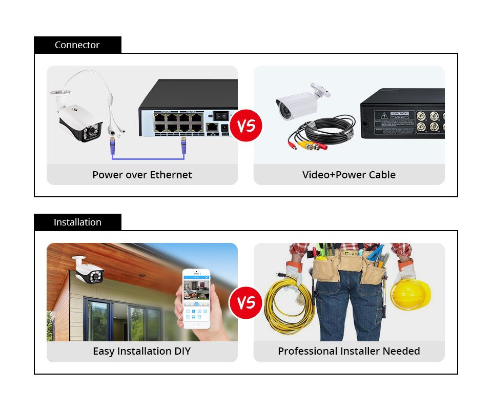 Sistema di telecamere di sicur - Home Security Business recensione e prezzo
