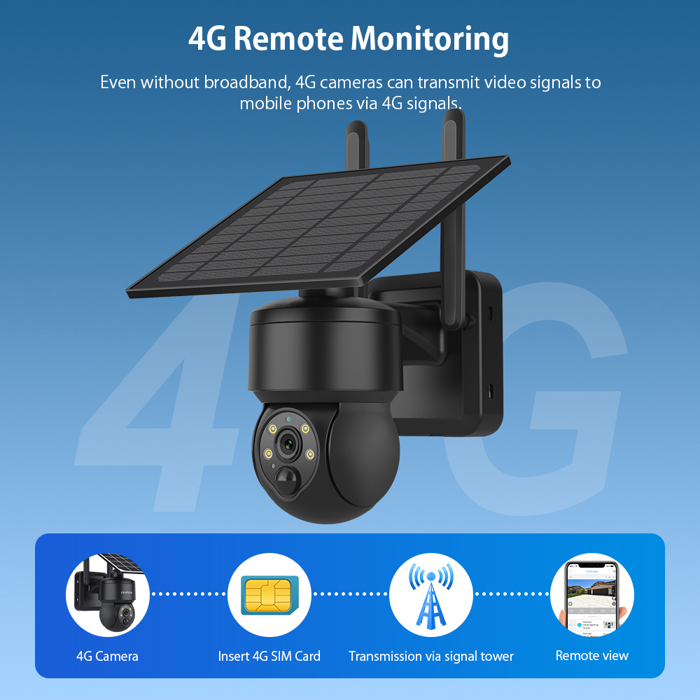 SHIWOJIA WIFI Wireless PTZ tel - Home Security Cameras Outdoor recensione e prezzo