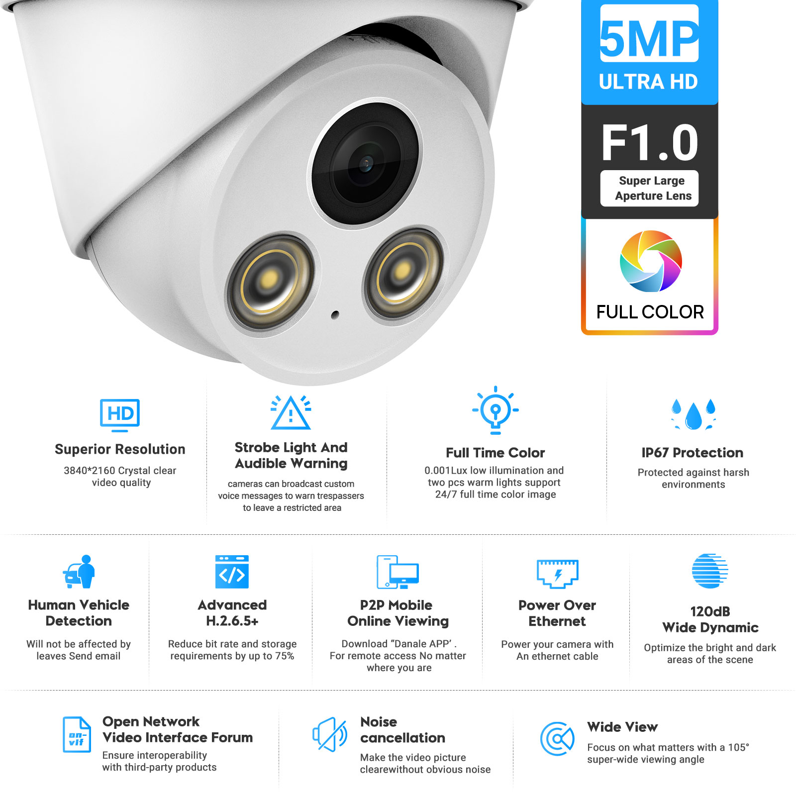 Telecamera IP VIKYLIN 5MP con  - Home Security Options recensione e prezzo