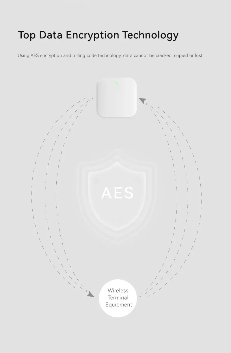 Sistema di allarme antintrusio - Home Zone Security App recensione e prezzo