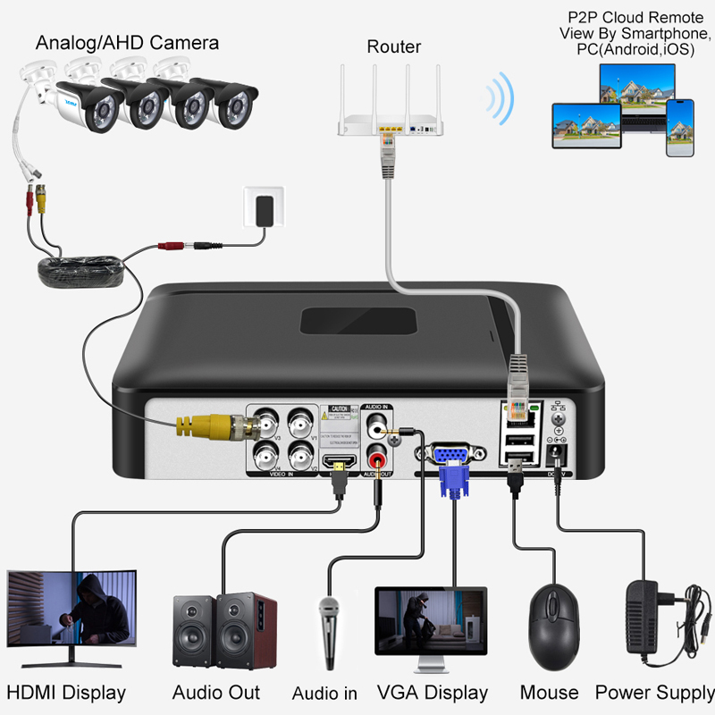 Smar 4CH 8CH AHD DVR 5 in 1 DV - Home Security Business recensione e prezzo