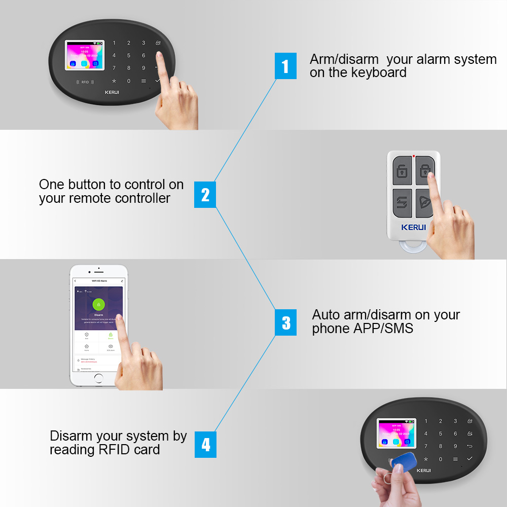 KERUI WiFi + 4G/2G Sistema di  - Home Zone Security App recensione e prezzo