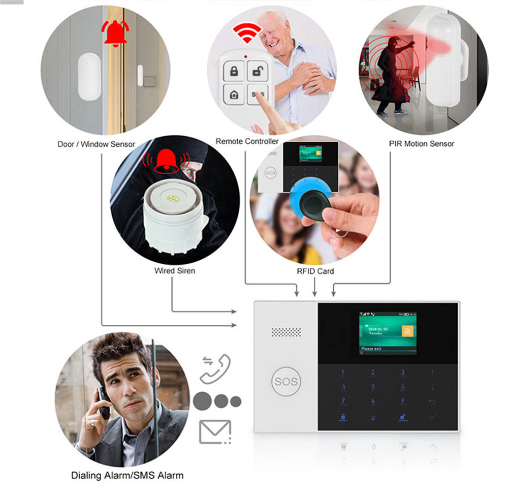 PGST PF-50 Telecomando wireles - Home Security Business recensione e prezzo