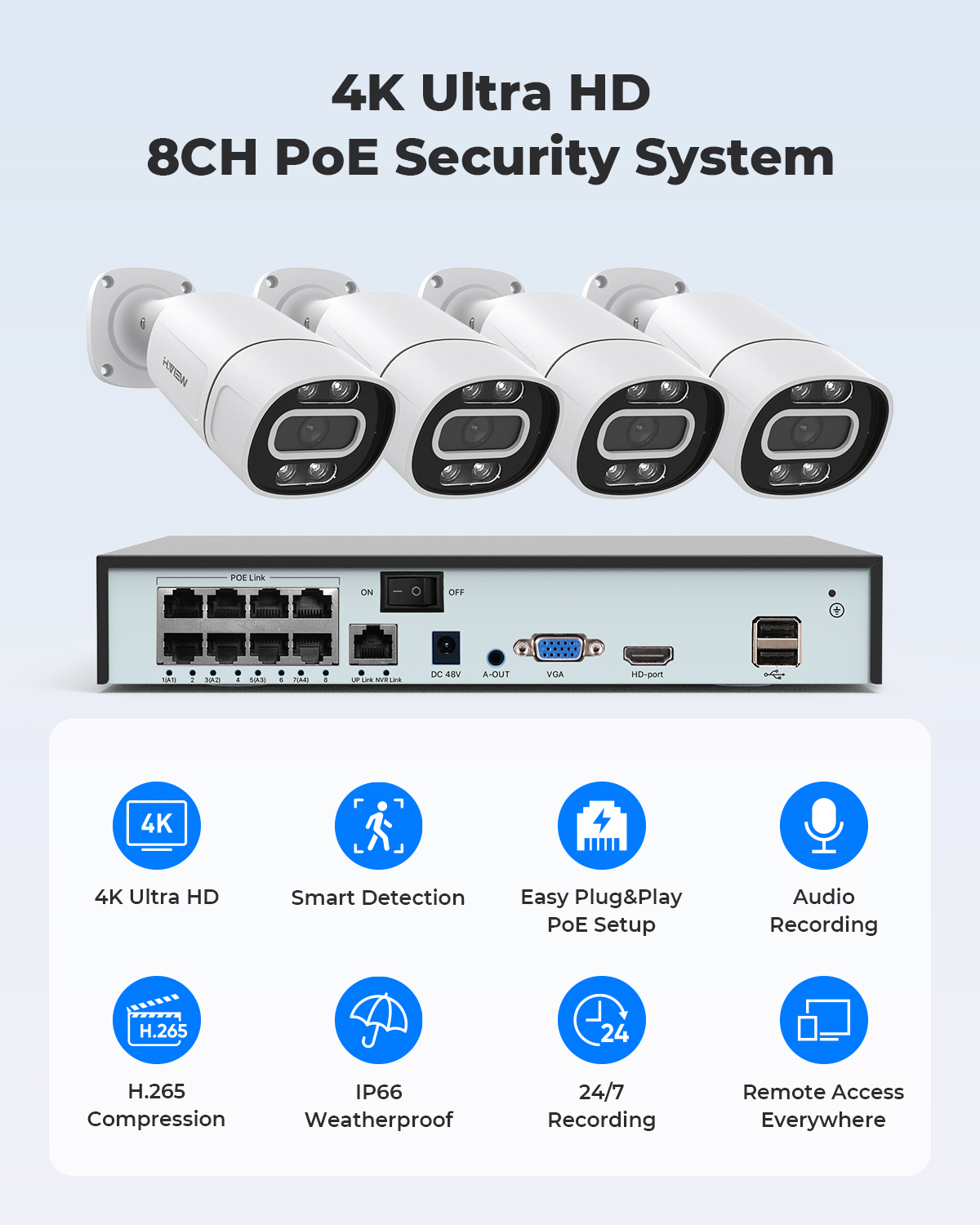 Sistema di Telecamere di Sicur - Home Security Business recensione e prezzo