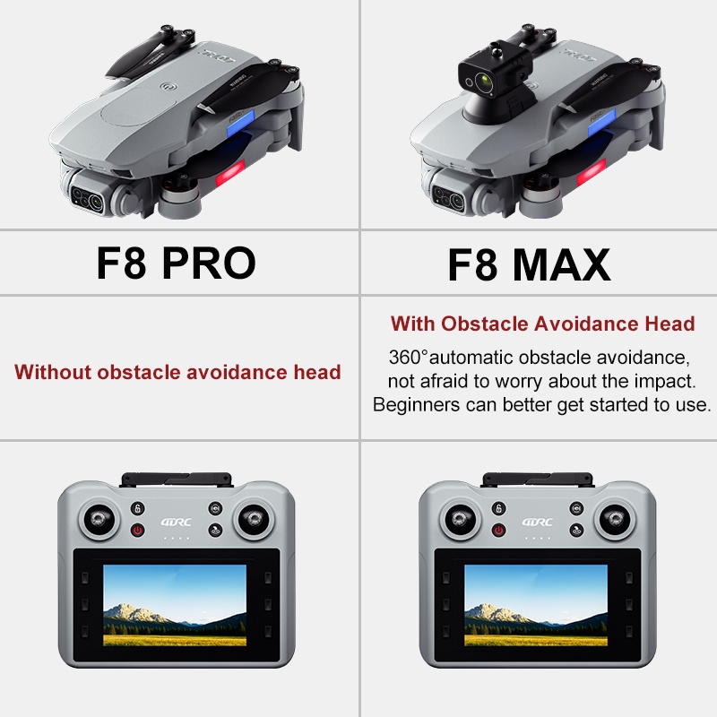 F8 MAX GPS Drone Professionale - Home Security Cameras Outdoor recensione e prezzo