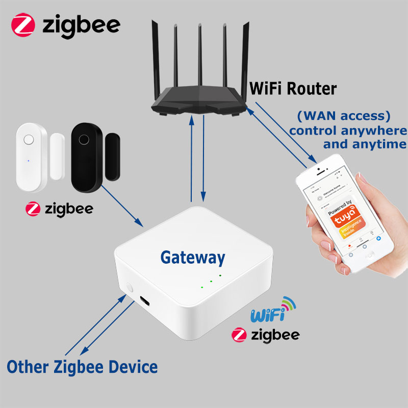 Tuya Smart Zigbee Sensore port - Home Security Company recensione e prezzo