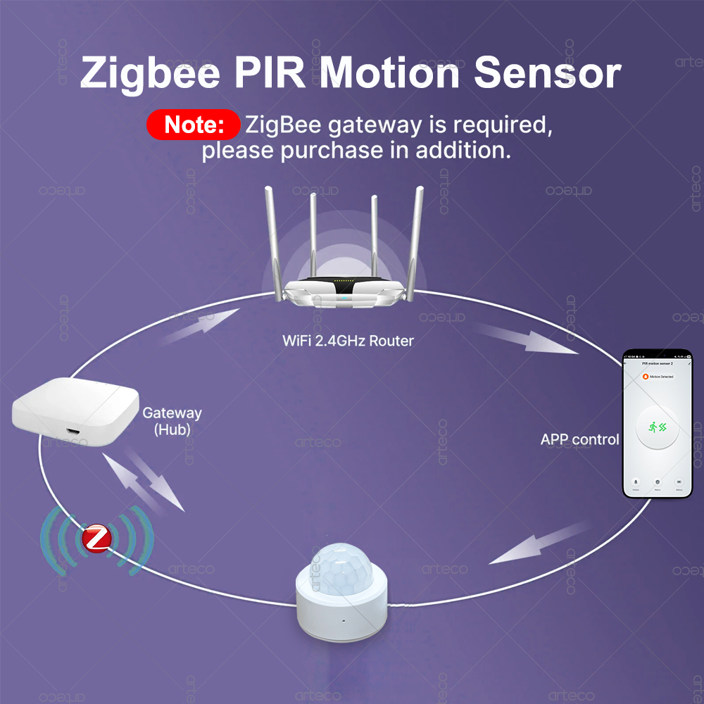 Sensore di Movimento PIR Mini  - Home Security Business recensione e prezzo