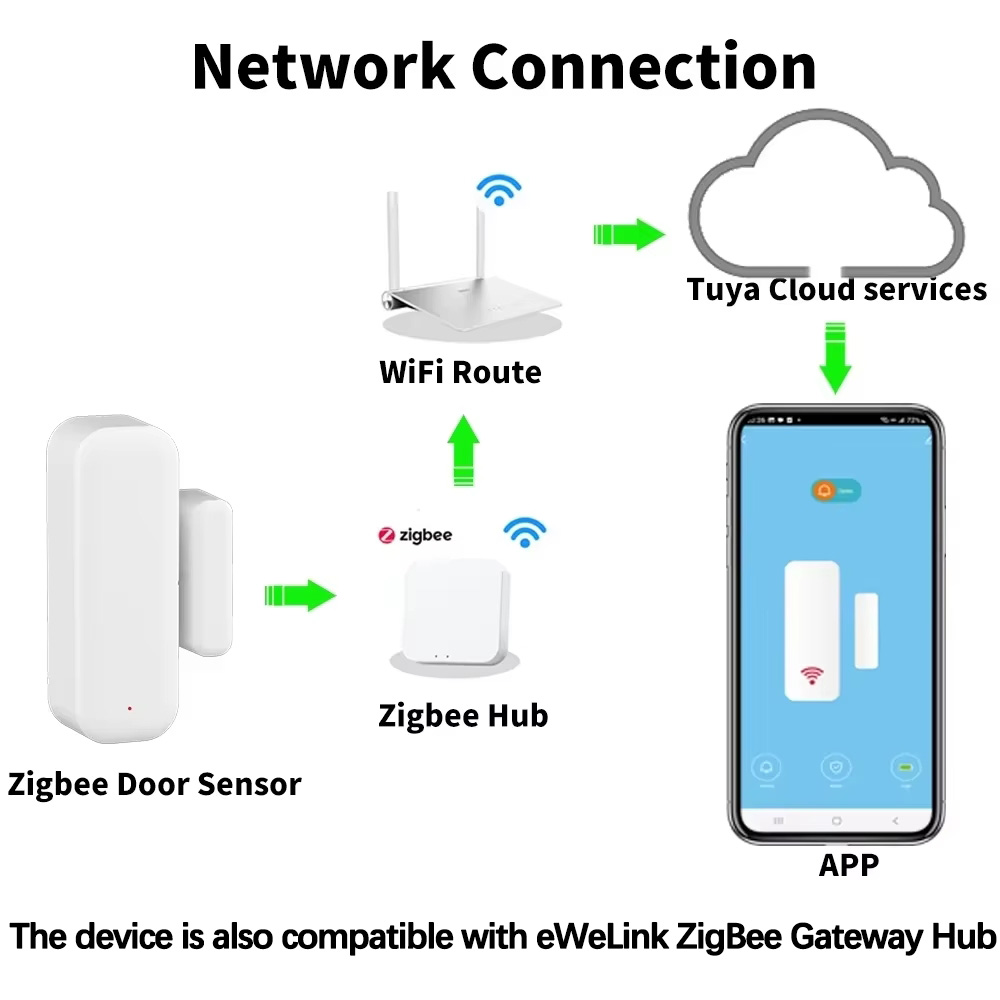 Sensore ZigBee per Porte e Fin - Home Security Business recensione e prezzo