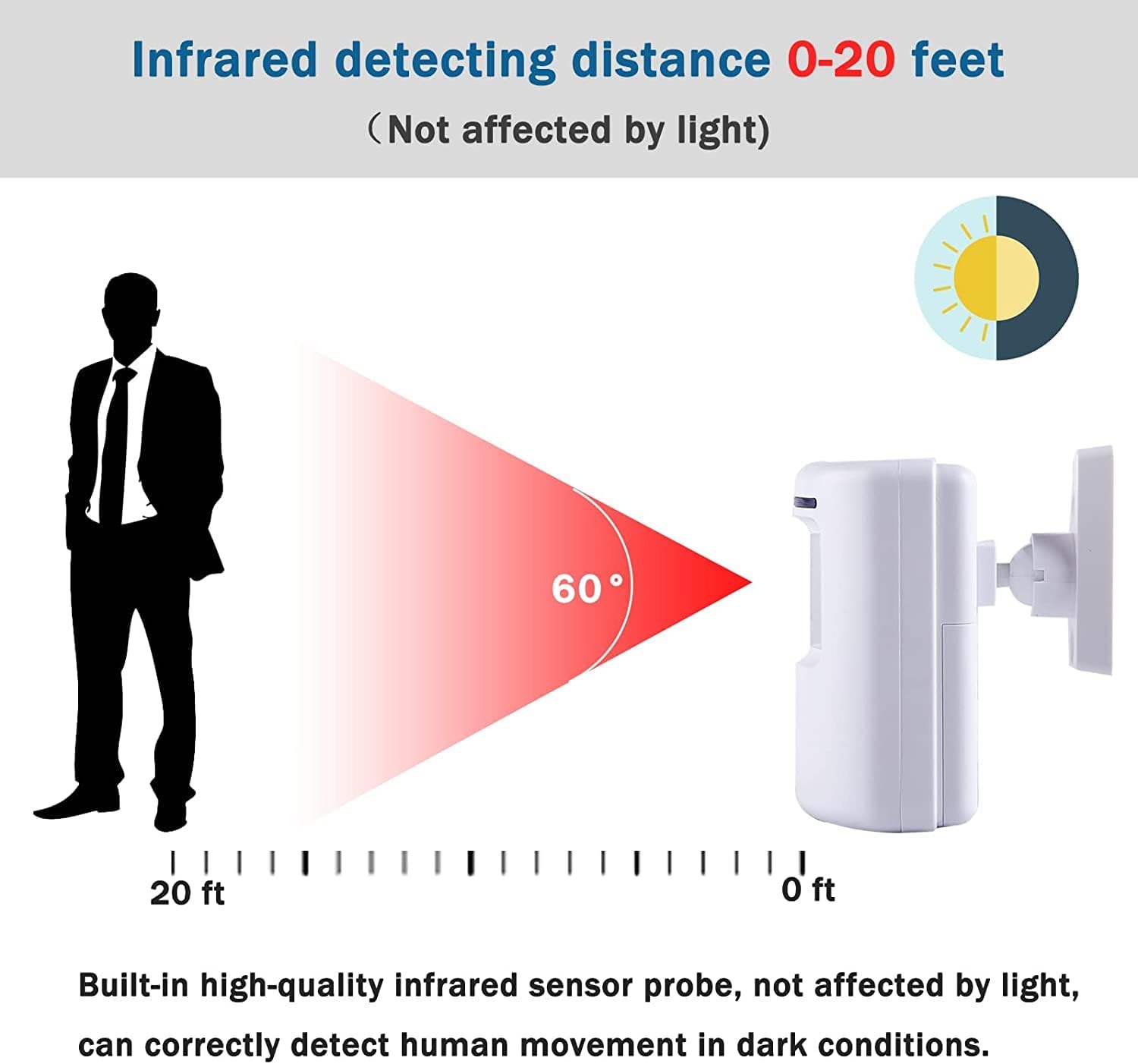 Campanello Wireless con Sensor - Home Security Options recensione e prezzo